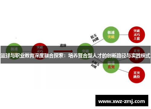 篮球与职业教育深度融合探索：培养复合型人才的创新路径与实践模式