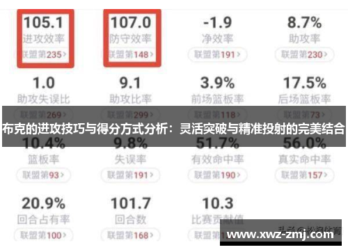 布克的进攻技巧与得分方式分析：灵活突破与精准投射的完美结合