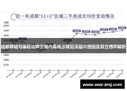 成都蓉城与塞超边锋交易内幕揭示背后深层次原因及双方博弈解析