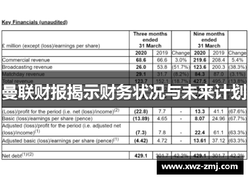 曼联财报揭示财务状况与未来计划