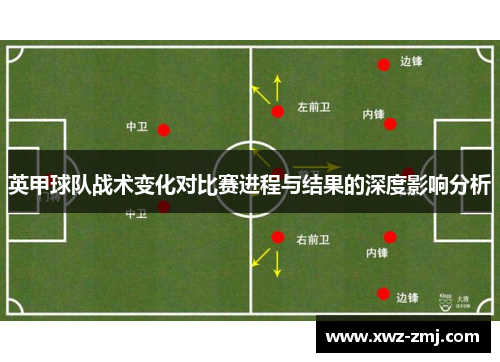 英甲球队战术变化对比赛进程与结果的深度影响分析