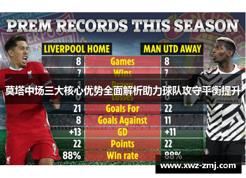 莫塔中场三大核心优势全面解析助力球队攻守平衡提升 莫塔中场三大核心优势全面解析助力球队攻守平衡提升