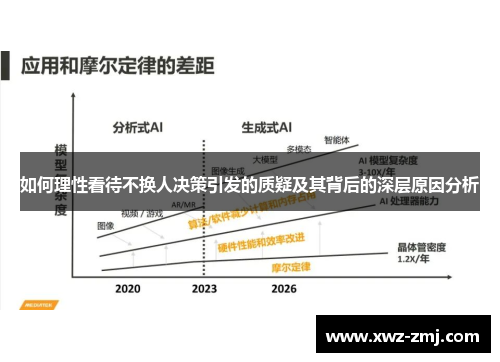 如何理性看待不换人决策引发的质疑及其背后的深层原因分析