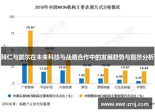 拜仁与戴尔在未来科技与战略合作中的发展趋势与前景分析