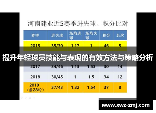 提升年轻球员技能与表现的有效方法与策略分析 提升年轻球员技能与表现的有效方法与策略分析